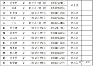 紀念杯會(huì )計科目