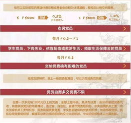 企業(yè)職工交黨費會計科目