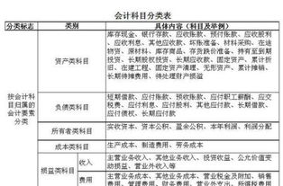 購買(mǎi)模型屬于什么會(huì )計科目