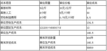 支付傭金計入什么會(huì )計科目,股票支付傭金計入什么會(huì )計科目,以下渠道中不需要支付傭金的是
