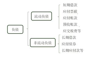 非公,會(huì )計科目,企業(yè)