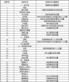 會(huì )計科目中的采購材料