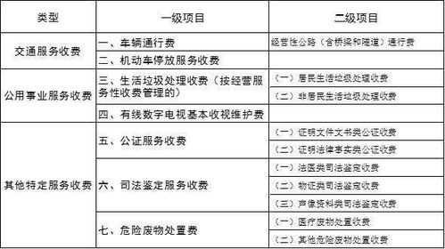 物業(yè)管理費,會(huì )計科目