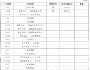 電算化,更正,記錯,會(huì )計科目