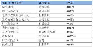 編制,員工工資,會(huì )計科目,小微