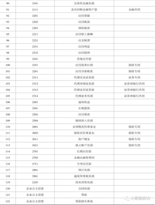 會(huì )計科目,超市