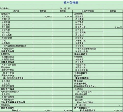 創(chuàng  )建,會(huì )計科目,公司