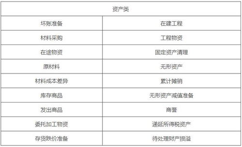 借貸,余額,會(huì )計科目