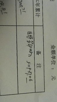 民營(yíng)醫院常用的會(huì )計科目