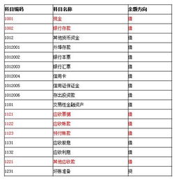基礎會(huì )計科目表圖