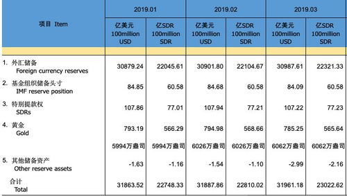 金條,會(huì )計科目,購買(mǎi),銀行