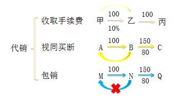 受托代銷(xiāo)商品會(huì )計科目編碼,受托代銷(xiāo)商品屬于什么會(huì )計科目,受托代銷(xiāo)商品款屬于什么會(huì )計科目