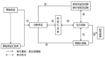 會(huì )計科目的設置存在缺陷