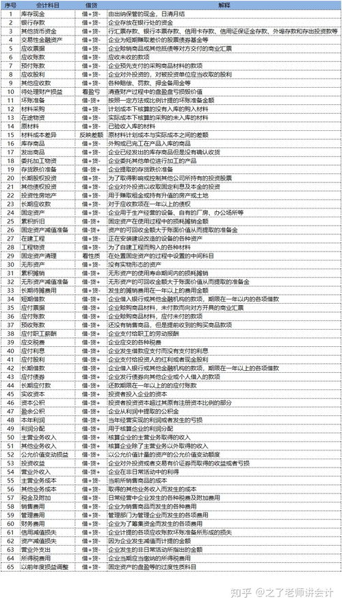 加工用買(mǎi)來(lái)的刀具會(huì )計科目