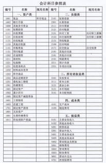 油錢(qián)會(huì )計科目