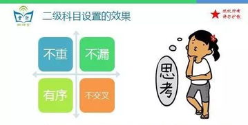 會(huì )計科目,實(shí)驗