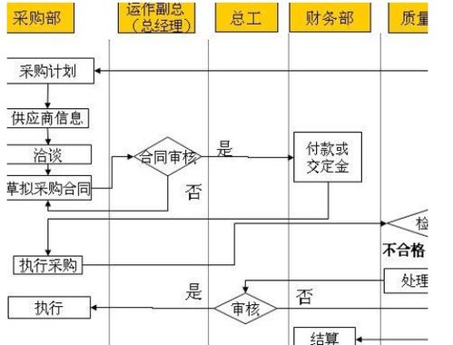 在途,物質(zhì),會(huì )計科目
