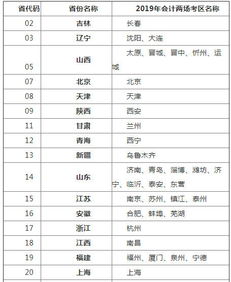 會(huì )計科目,學(xué)校