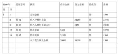 會(huì )計科目預付貨款怎么做