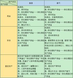 安全生產(chǎn)車(chē)間責任險會(huì )計科目
