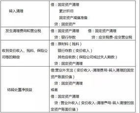 固定資產(chǎn)是一個會計(jì)科目嗎