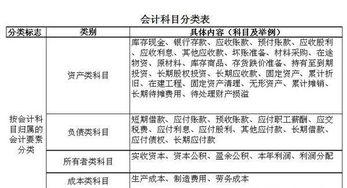 進(jìn)口運費做什么會(huì )計科目