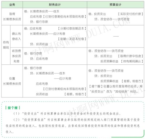 政府會(huì )計科目設置要實(shí)現哪兩個(gè)雙重功能