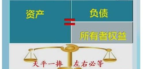 利得和損失的會(huì)計(jì)科目,影響利潤的會(huì)計(jì)科目,利得和損失對應(yīng)的會(huì)計(jì)科目