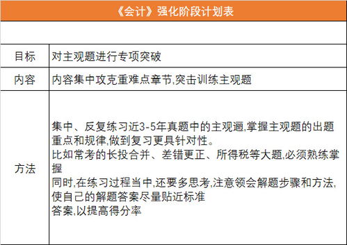 注會(huì )考試會(huì )計科目分類(lèi)