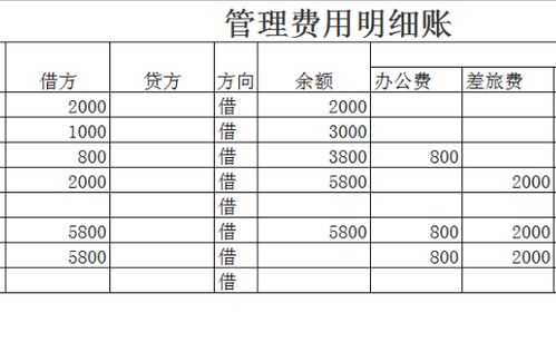 展銷(xiāo)會(huì )場(chǎng)地費會(huì )計科目,物流公司場(chǎng)地費會(huì )計科目,場(chǎng)地費計入哪個(gè)會(huì )計科目