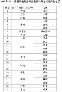 施工企業(yè)會(huì )計科目,道路施工會(huì )計科目,施工工程會(huì )計科目