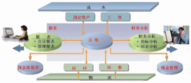 拆遷公司的會(huì )計科目