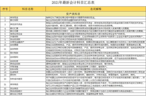搶險,工資,會(huì )計科目