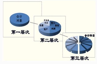 現行會(huì )計制度下員工培訓費進(jìn)入哪個(gè)會(huì )計科目