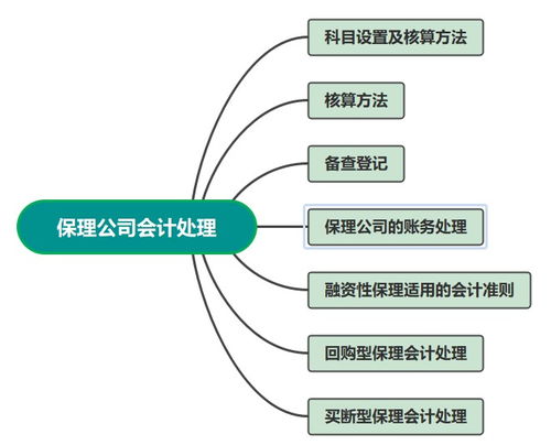 買(mǎi)斷型國內保理,非買(mǎi)斷型保理,買(mǎi)斷型保理融資