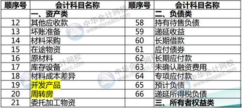 房地產(chǎn)開(kāi)發(fā)有限公司會(huì )計科目,旅游開(kāi)發(fā)企業(yè)會(huì )計科目,儋州信恒旅游開(kāi)發(fā)有限公司