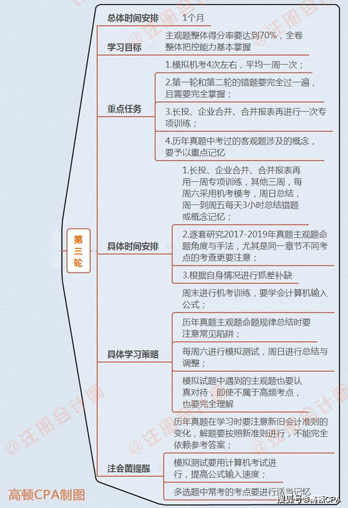 扣審計預留金會計科目