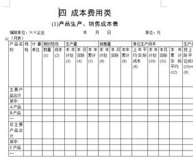 費用類(lèi)包括哪些會(huì )計科目,屬于費用類(lèi)的會(huì )計科目有哪些,會(huì )計科目匯總表模板