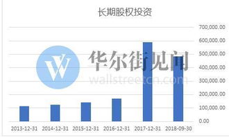 收購股東股份會(huì )計科目