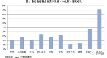 2017房地產(chǎn)會(huì )計科目解釋