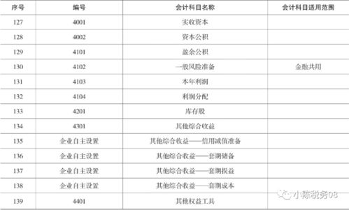 專項(xiàng)經(jīng)費(fèi)會(huì)計(jì)科目設(shè)置