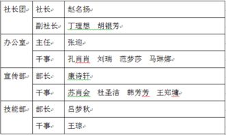 社團表彰會(huì )計科目