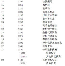 會(huì )計科目編號的原則有哪些,會(huì )計科目編號的方法有幾種,會(huì )計科目編號是固定的嗎