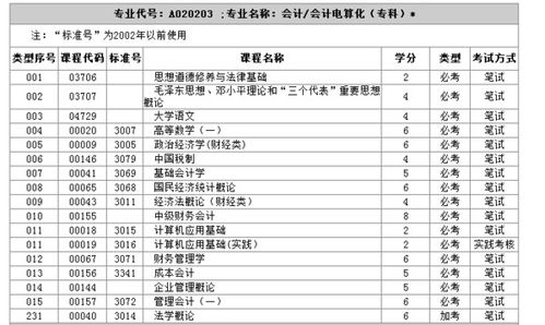 南京財(cái)經(jīng)大學(xué)自考會(huì)計(jì)科目,自考大專會(huì)計(jì)科目,自考會(huì)計(jì)科目順序