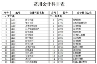 收租金計入什么會(huì )計科目