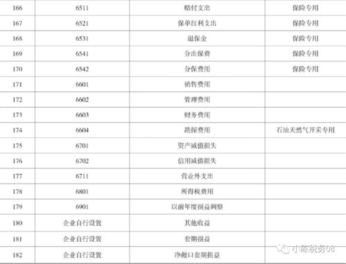 損益類(lèi)會(huì )計科目明細