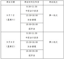 下列各項中會(huì )計科目是對