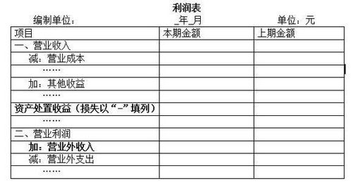 小企業(yè)會(huì )計準則的會(huì )計科目設置有哪些,小企業(yè)會(huì )計準則下建筑行業(yè)會(huì )計科目設置,小企業(yè)會(huì )計準則應交稅費科目設置