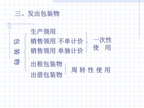 計入,包裝物,會(huì )計科目