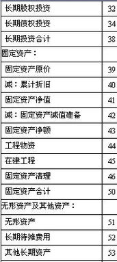 涉及,會(huì )計科目,金融,公司